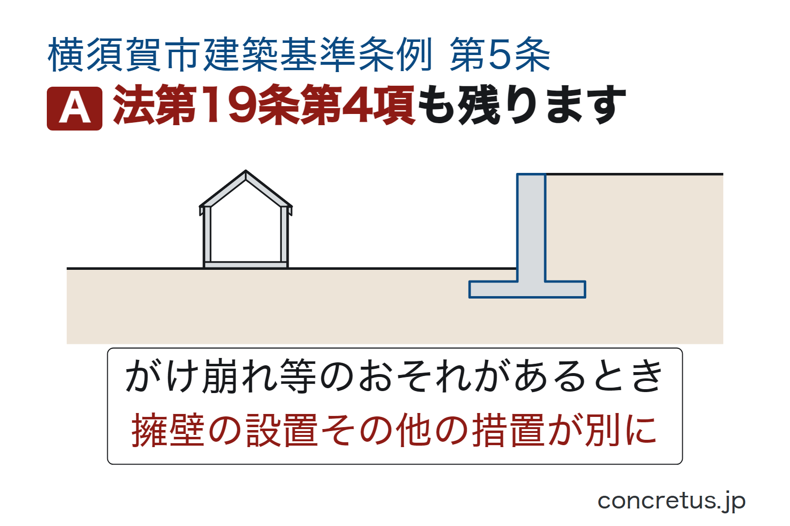 法第19条第4項も残ります