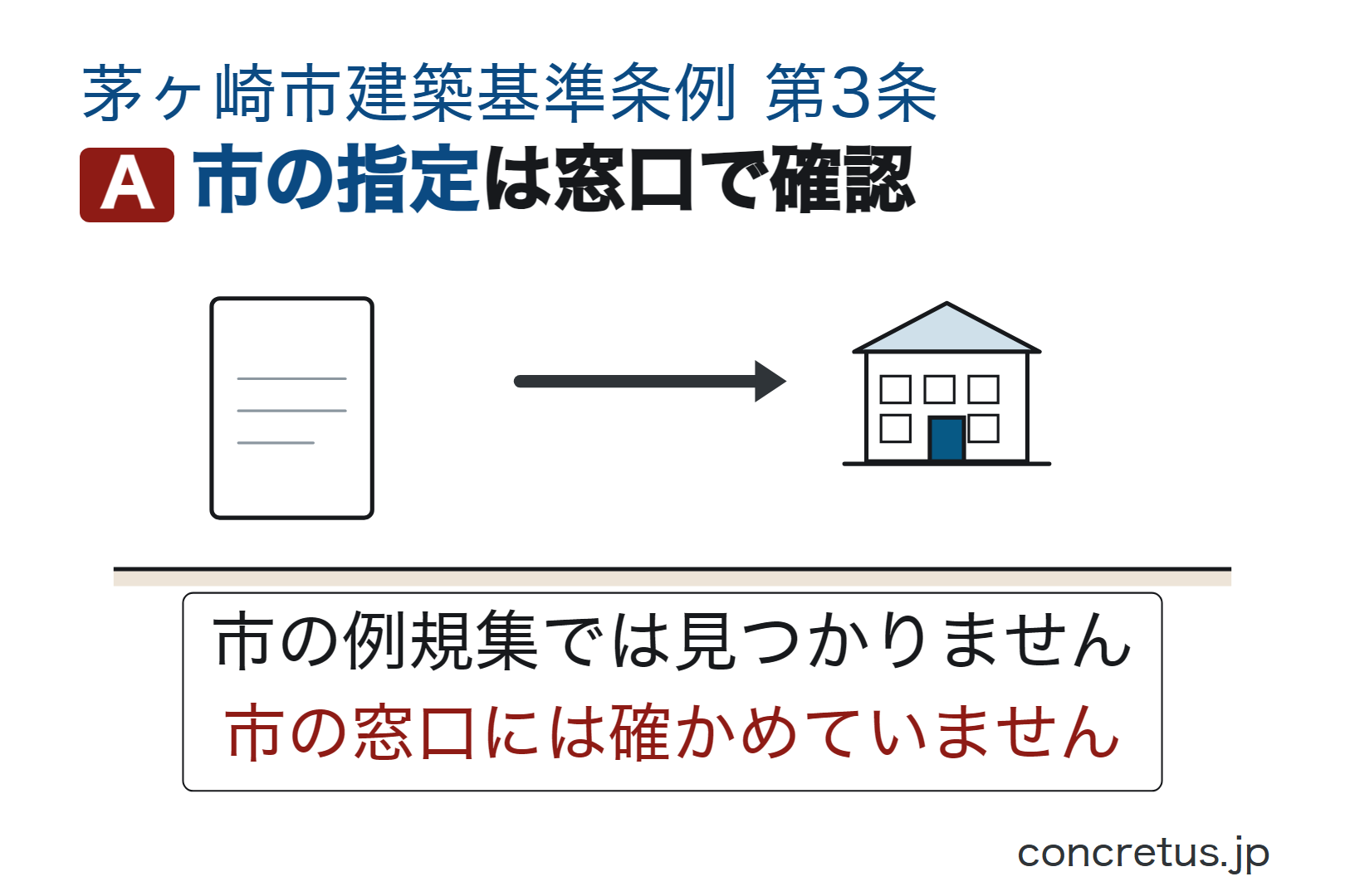 市の指定は窓口で確認