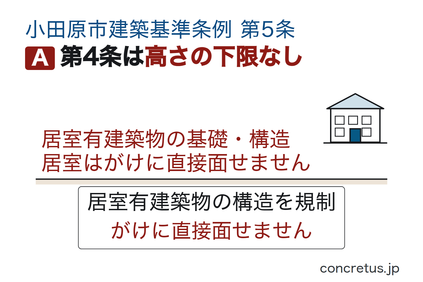 第4条は高さの下限なし