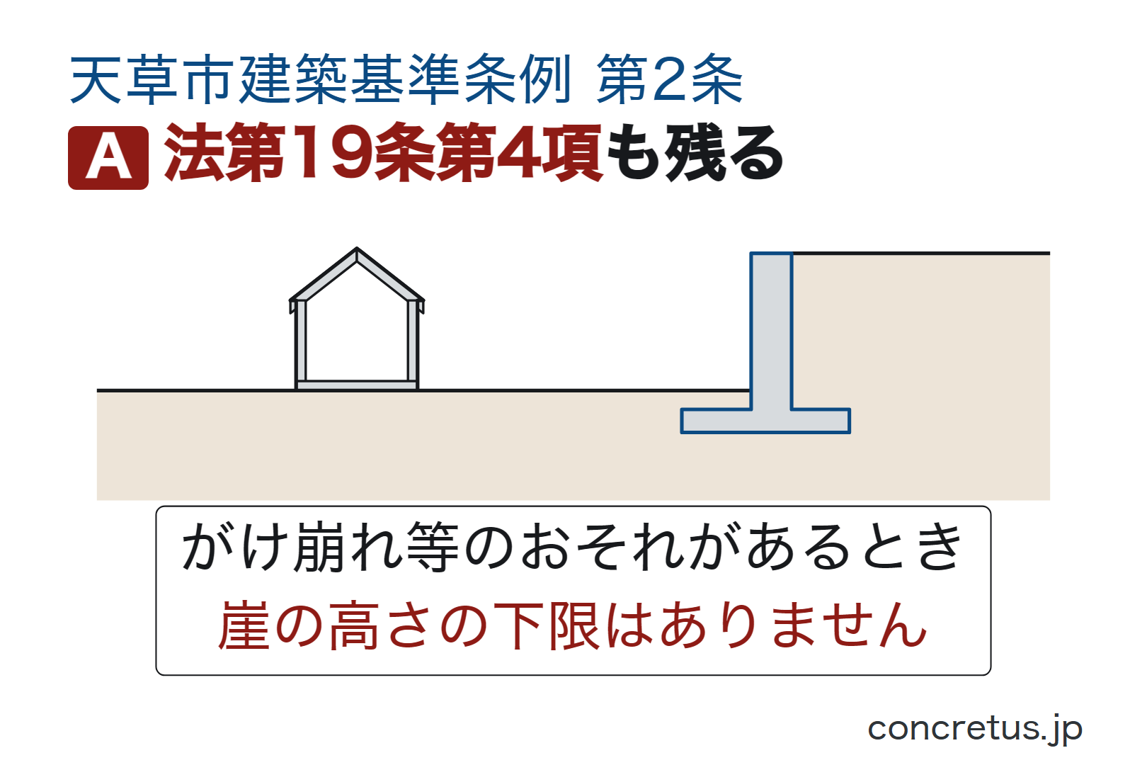 法第19条第4項も残る