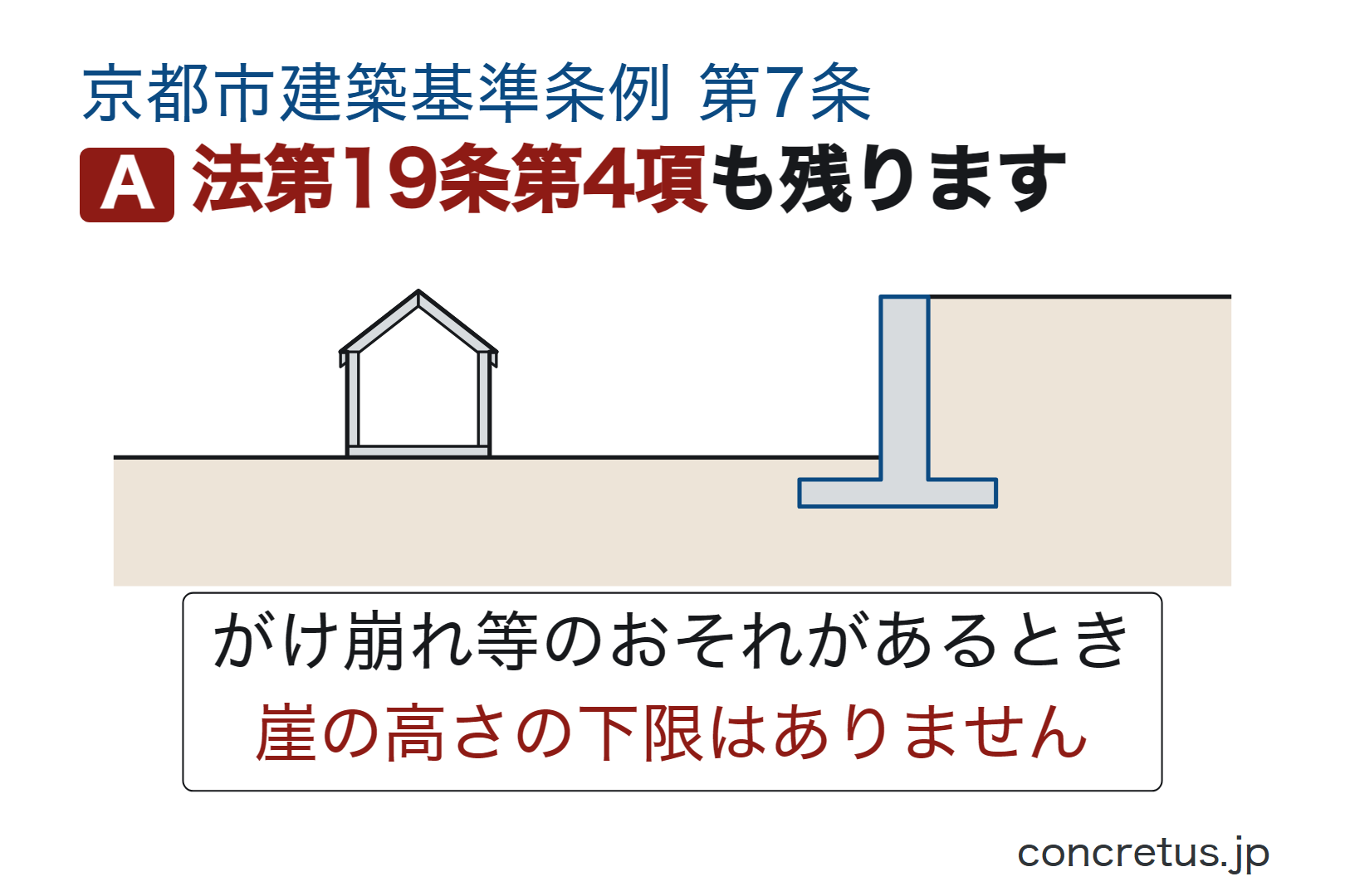 法第19条第4項も残ります