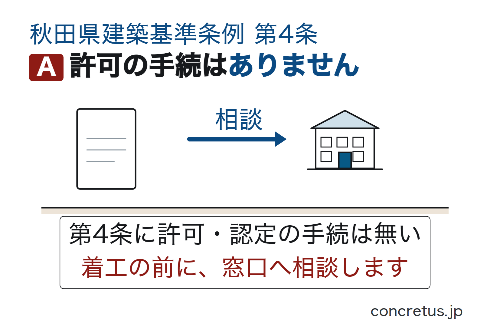 許可の手続はありません