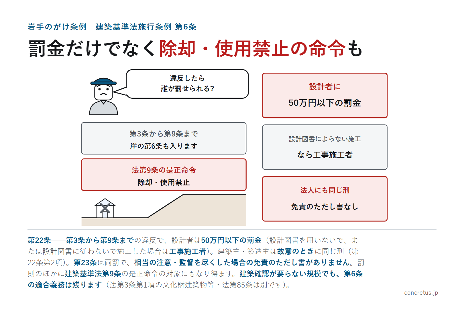 罰金だけでなく除却・使用禁止の命令も