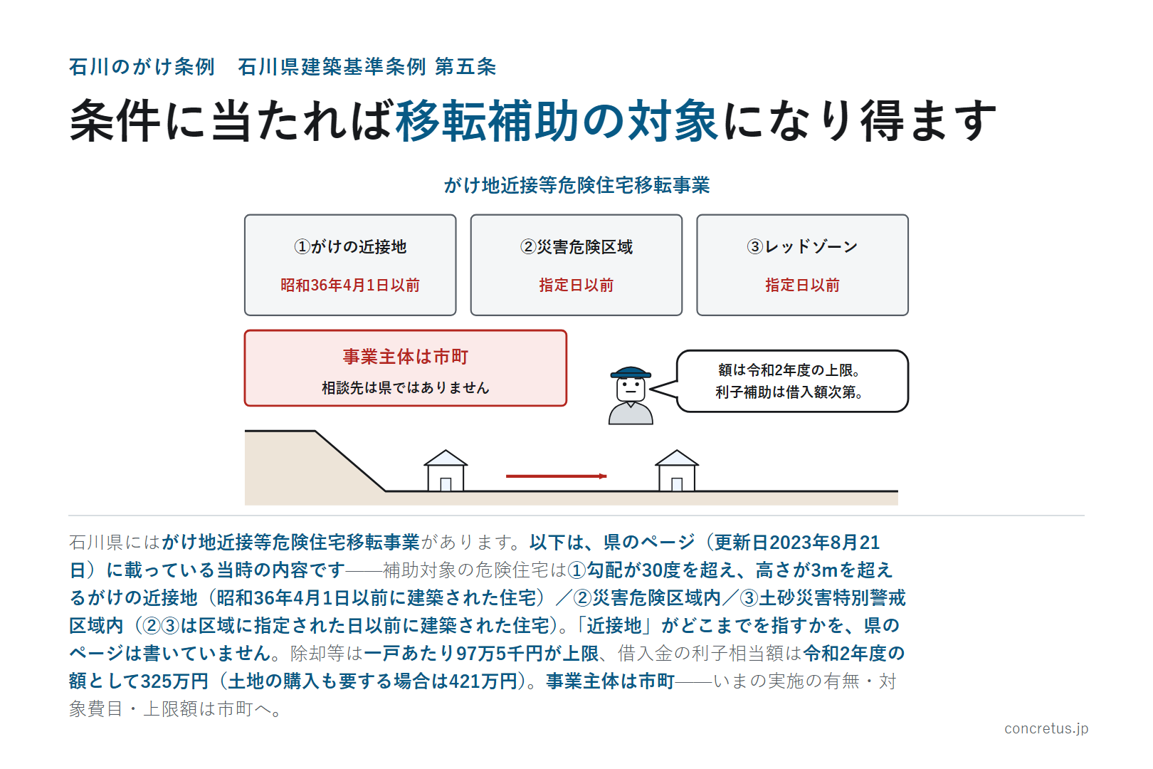 条件に当たれば移転補助の対象になり得ます