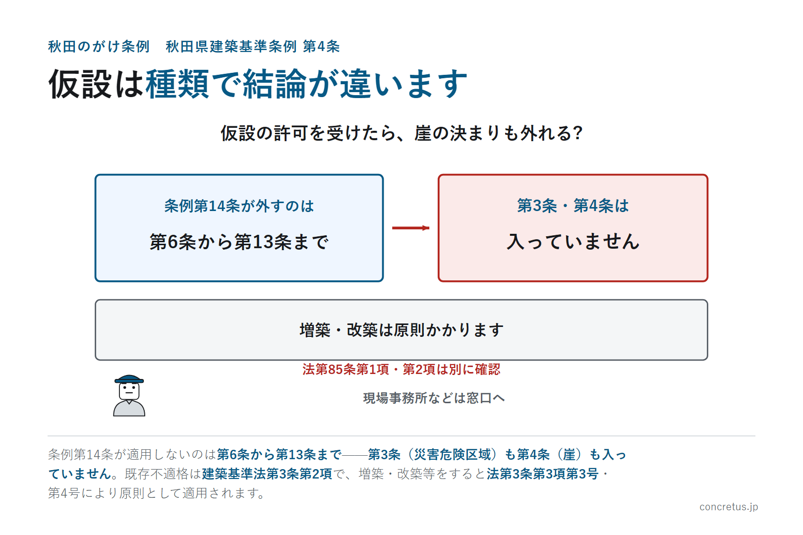 仮設は種類で結論が違います