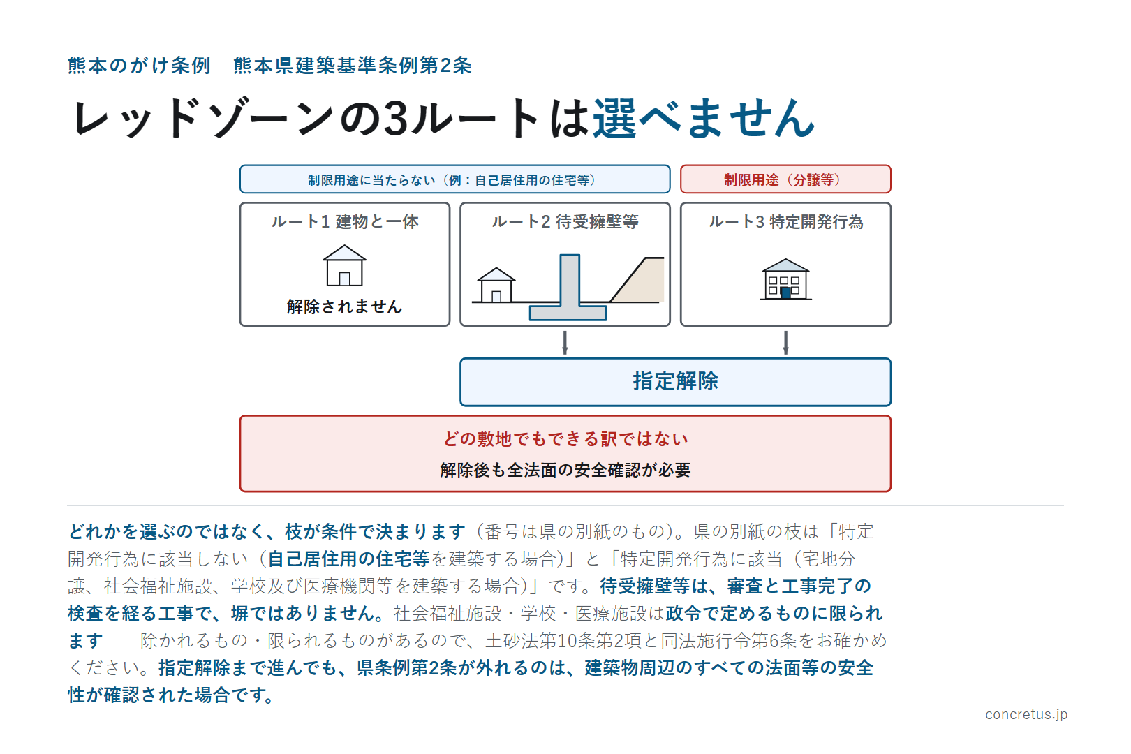 レッドゾーンの3ルートは選べません