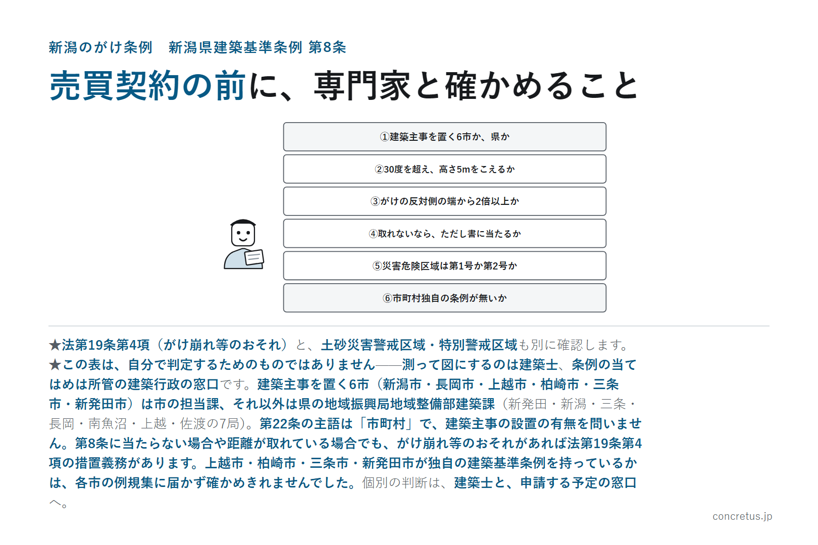 売買契約の前に、専門家と確かめること