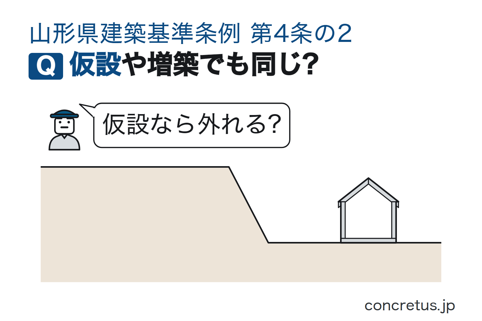 仮設や増築でも同じ?