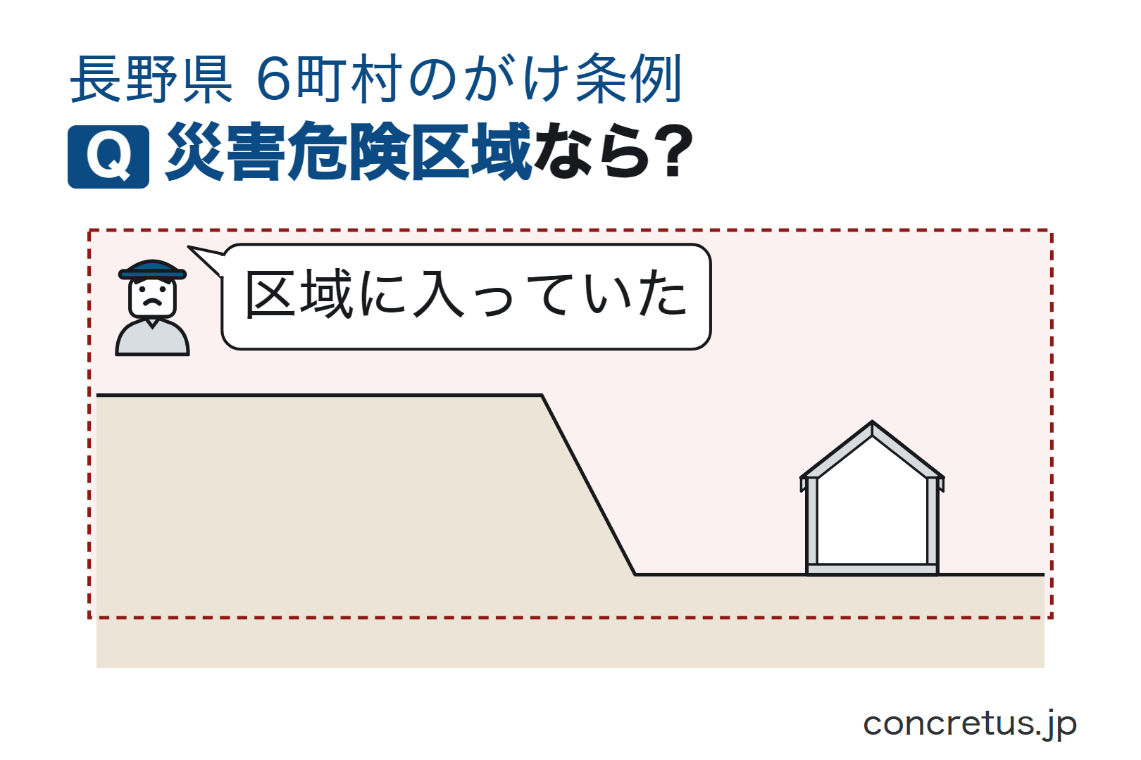災害危険区域なら?
