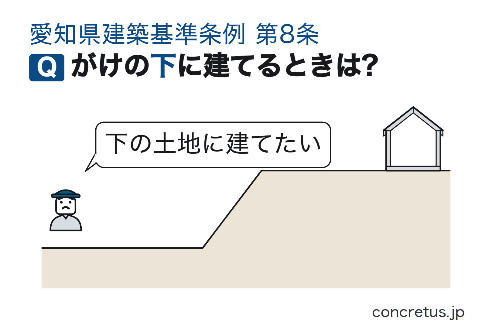 がけの下に建てるときは?