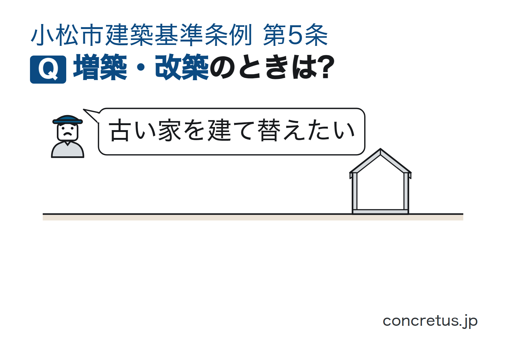 増築・改築のときは?