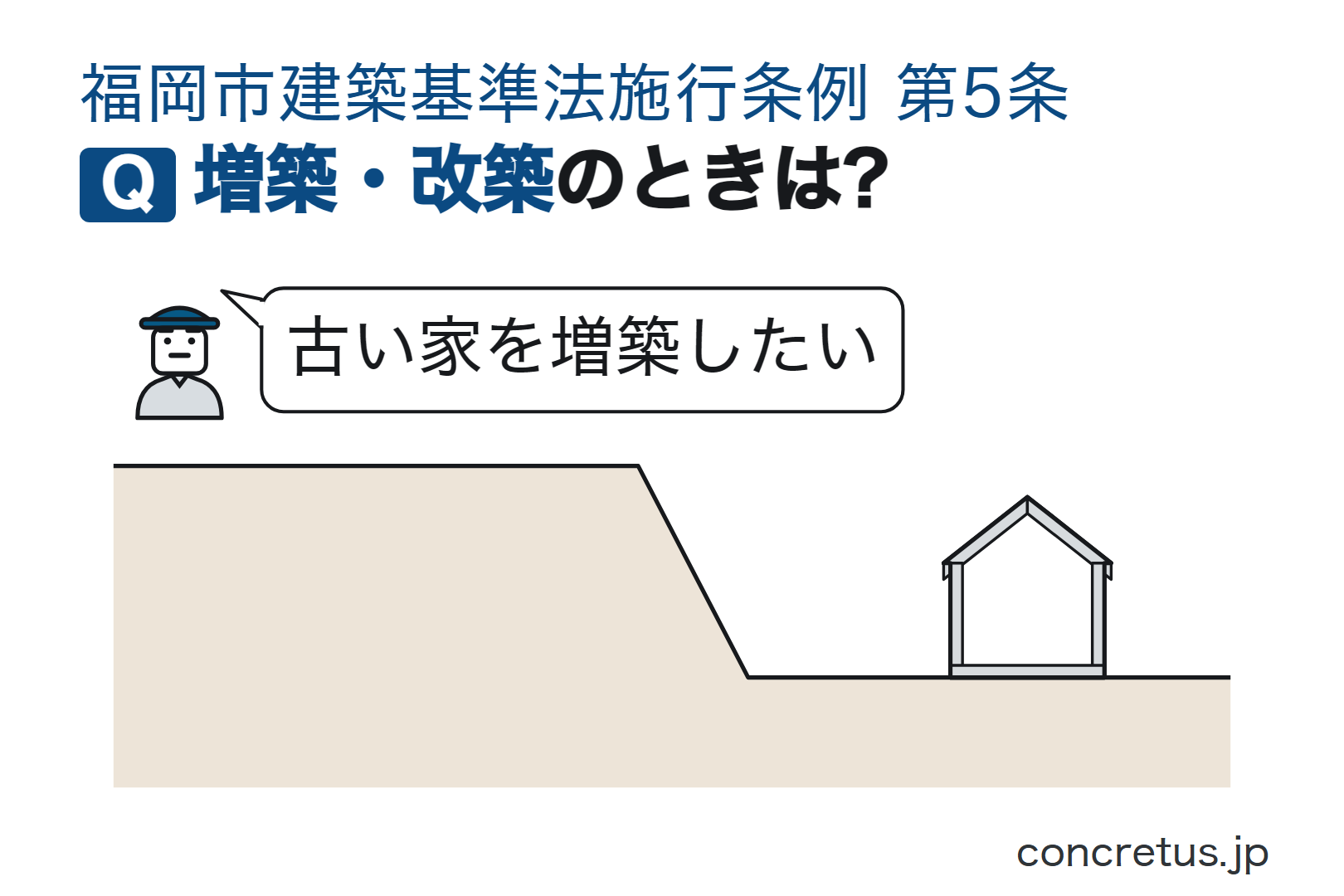 増築・改築のときは?
