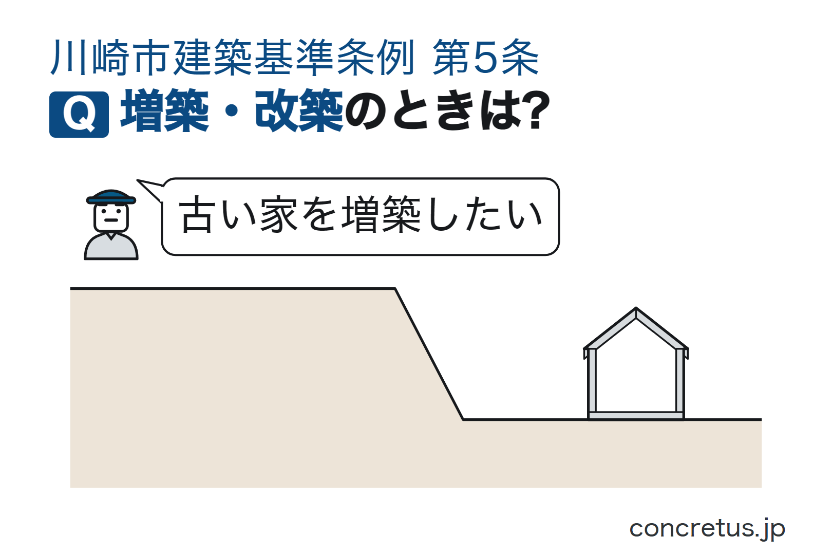 増築・改築のときは?