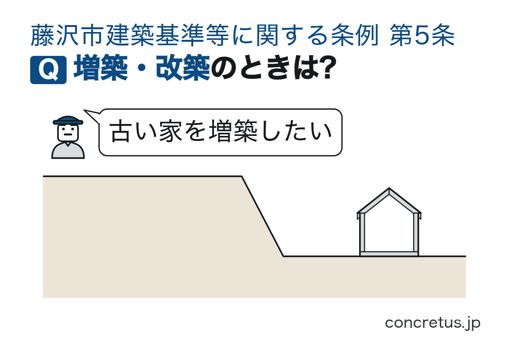 増築・改築のときは?