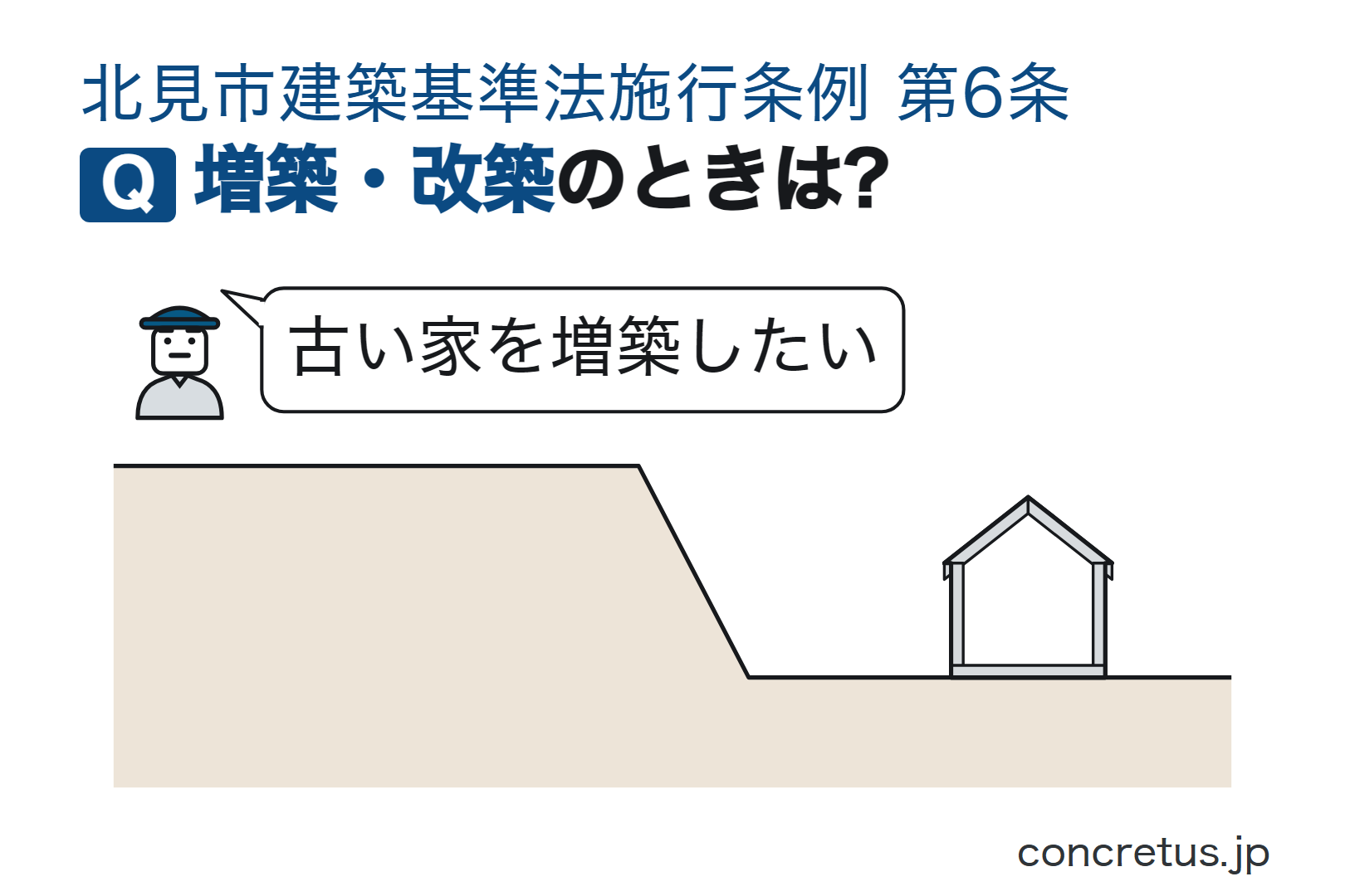 増築・改築のときは?
