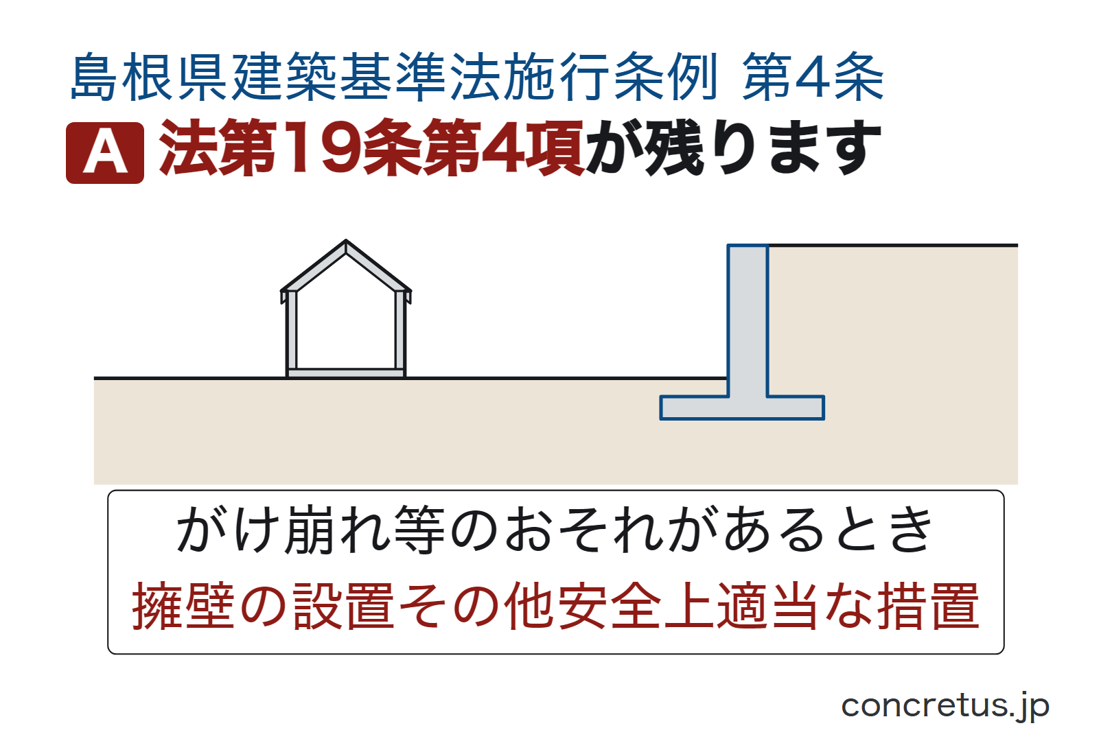 法第19条第4項が残ります