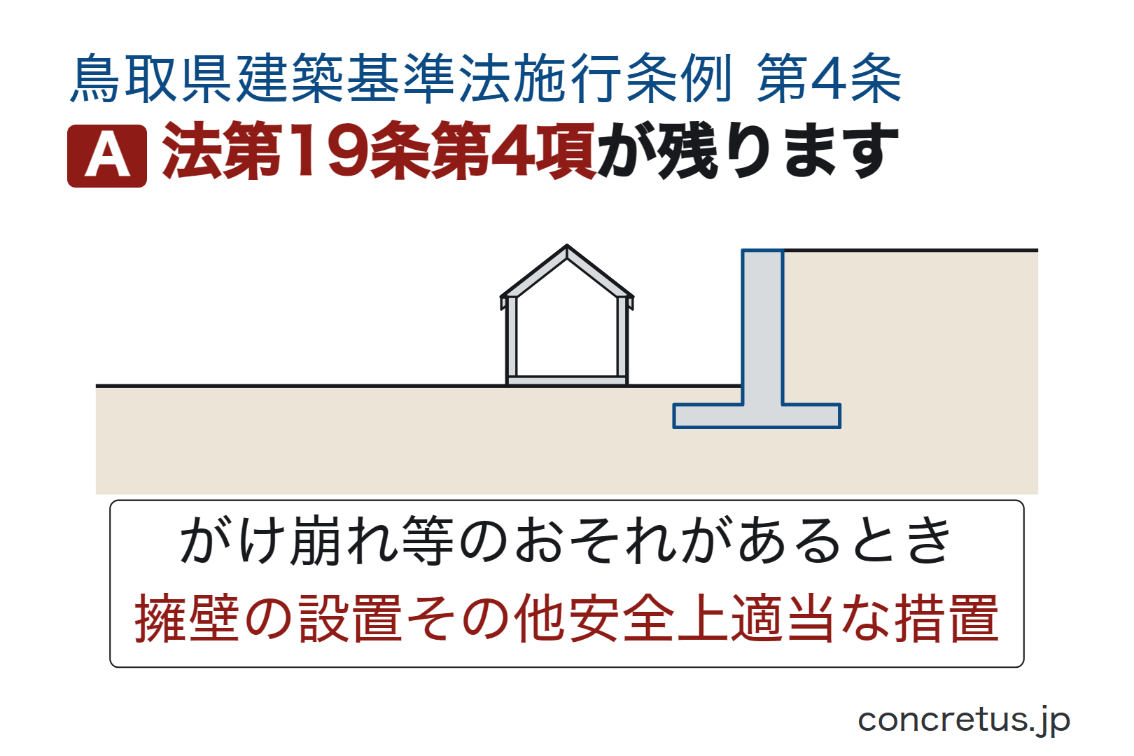 法第19条第4項が残ります