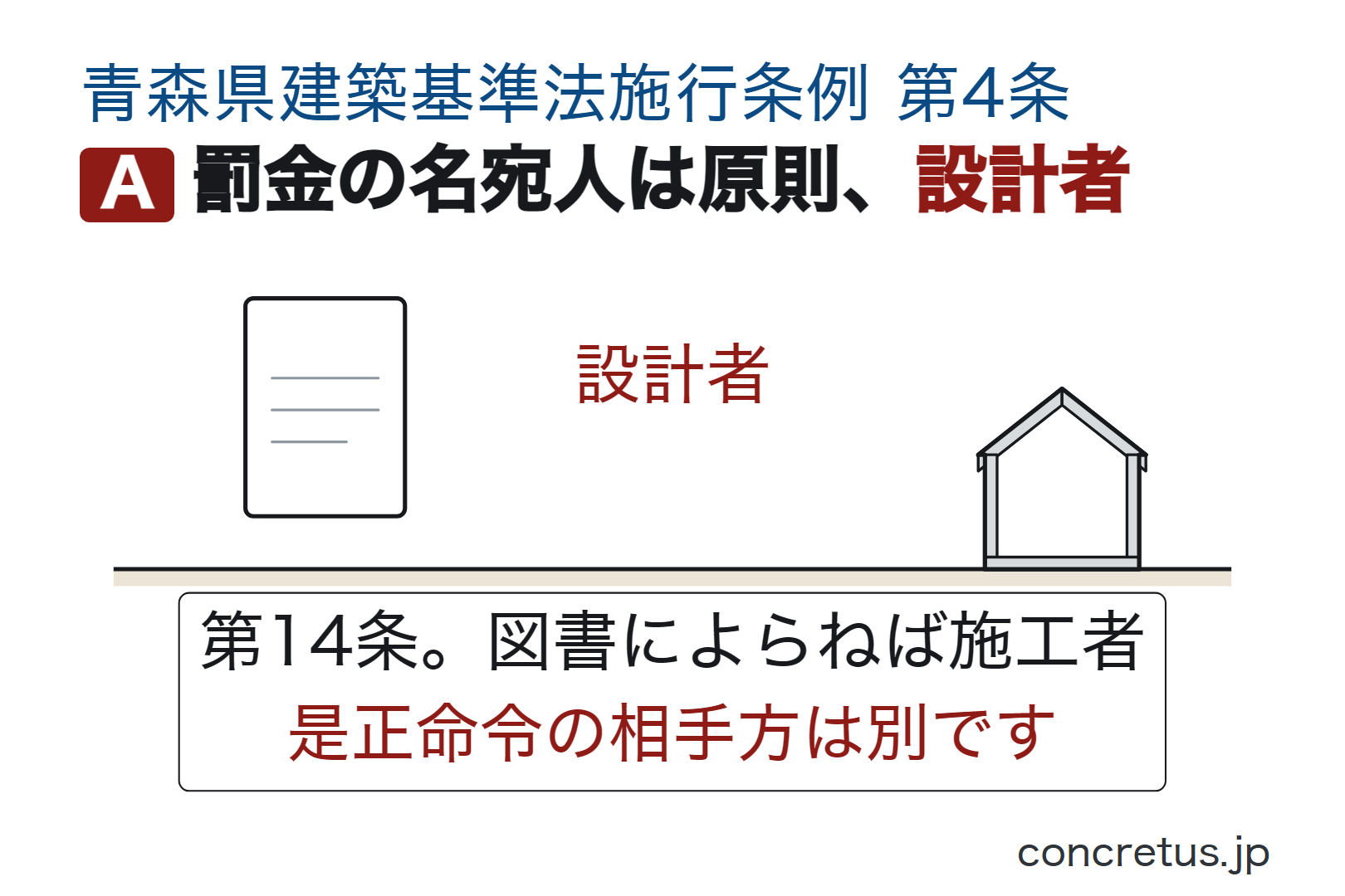 罰金の名宛人は原則、設計者