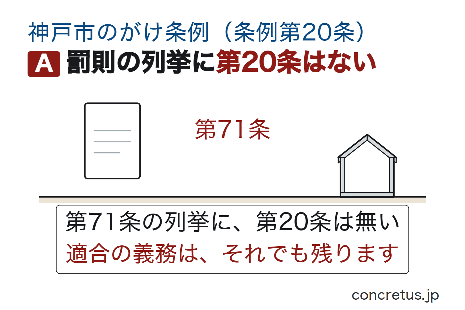 罰則の列挙に第20条はない