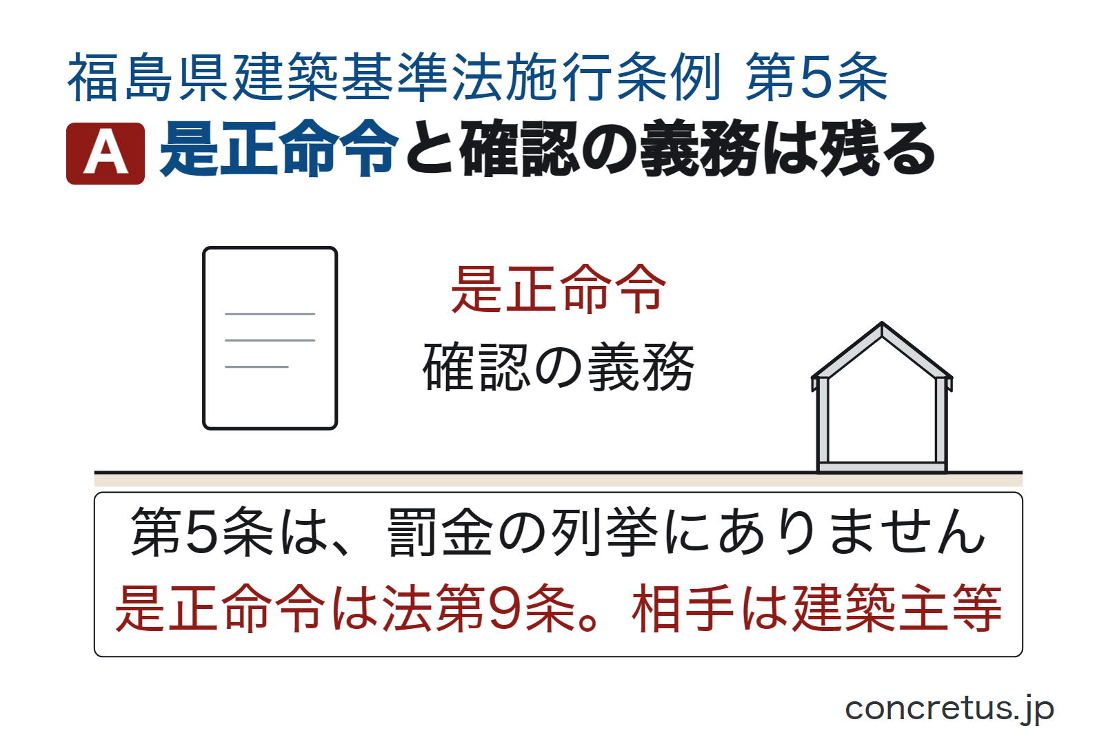 是正命令と確認の義務は残る