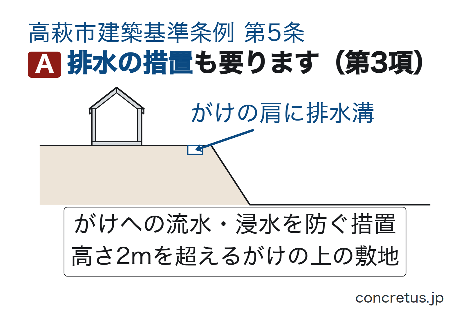 排水の措置も要ります（第3項）