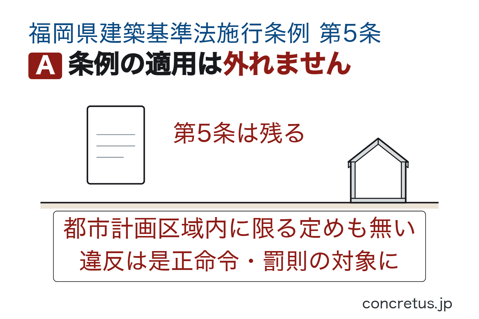 条例の適用は外れません