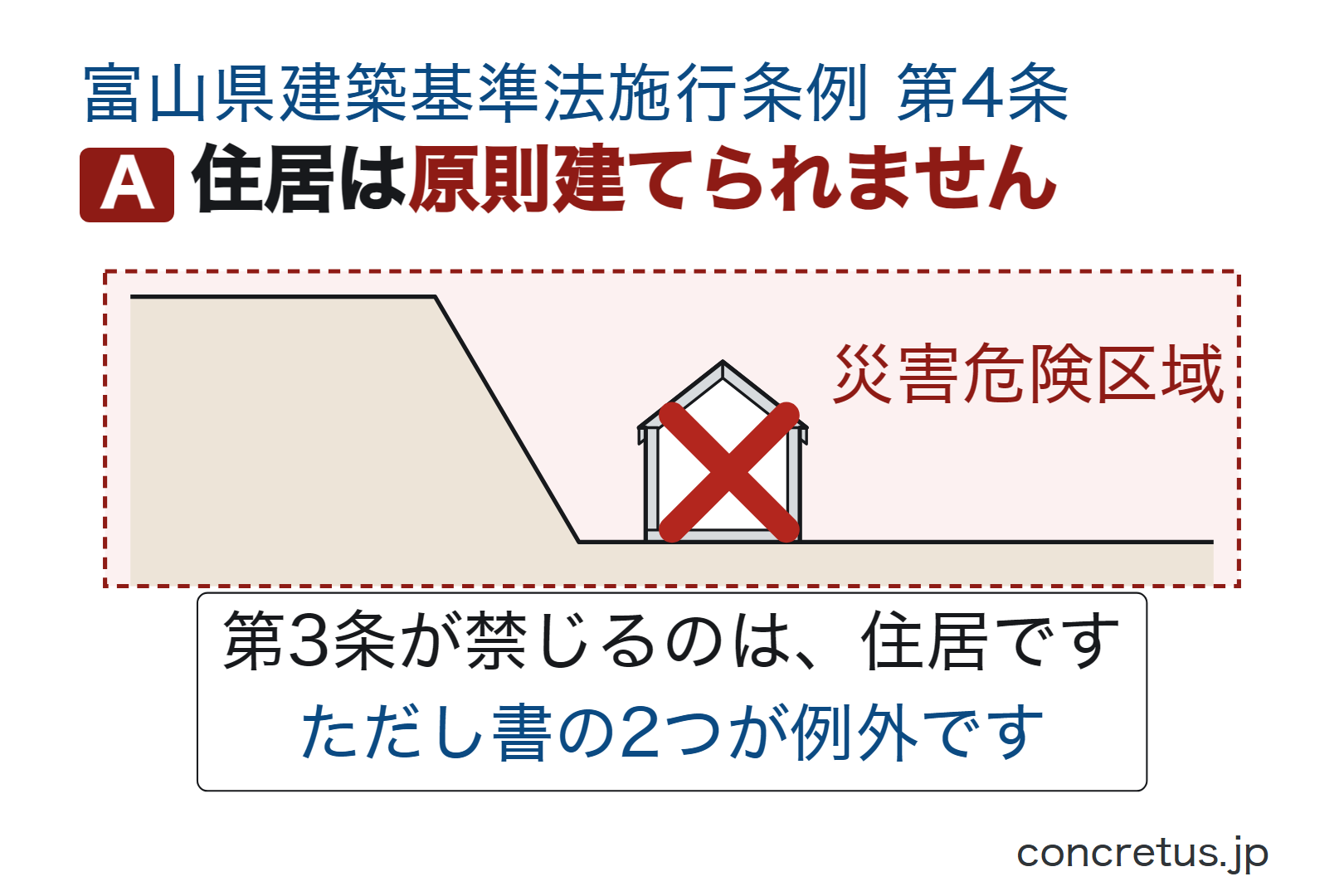 住居は原則建てられません