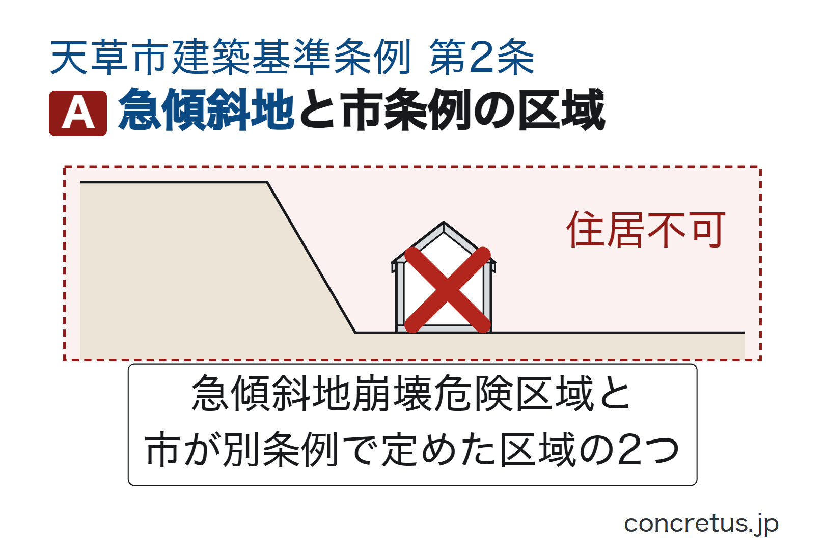 急傾斜地と市条例の区域