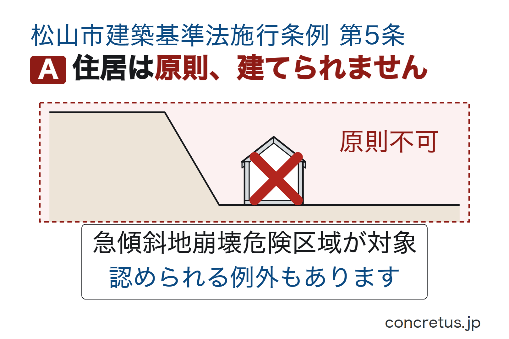 住居は原則、建てられません