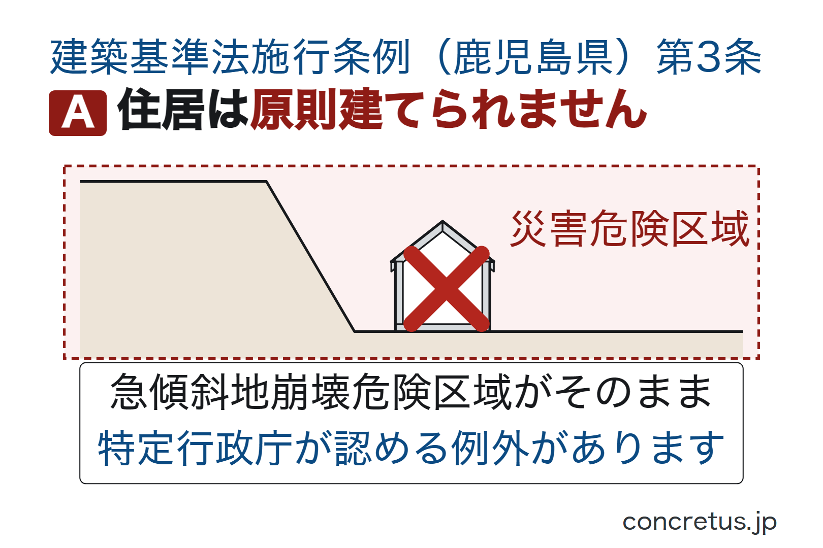 住居は原則建てられません