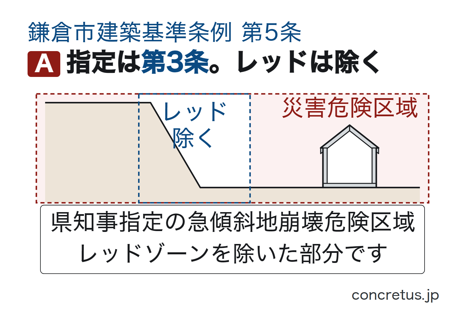 指定は第3条。レッドは除く