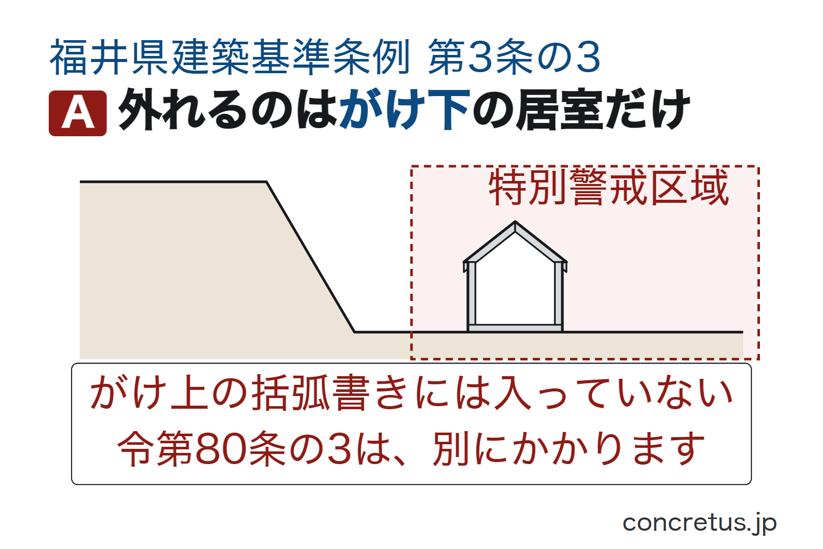 外れるのはがけ下の居室だけ