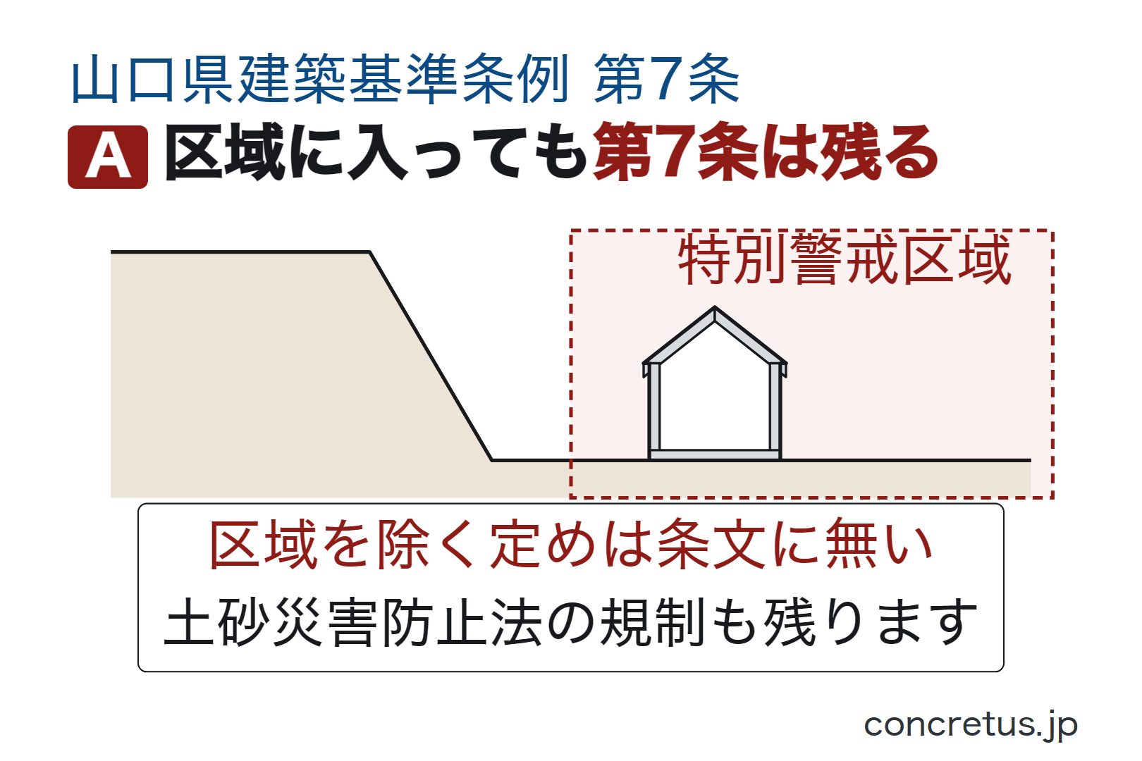 区域に入っても第7条は残る
