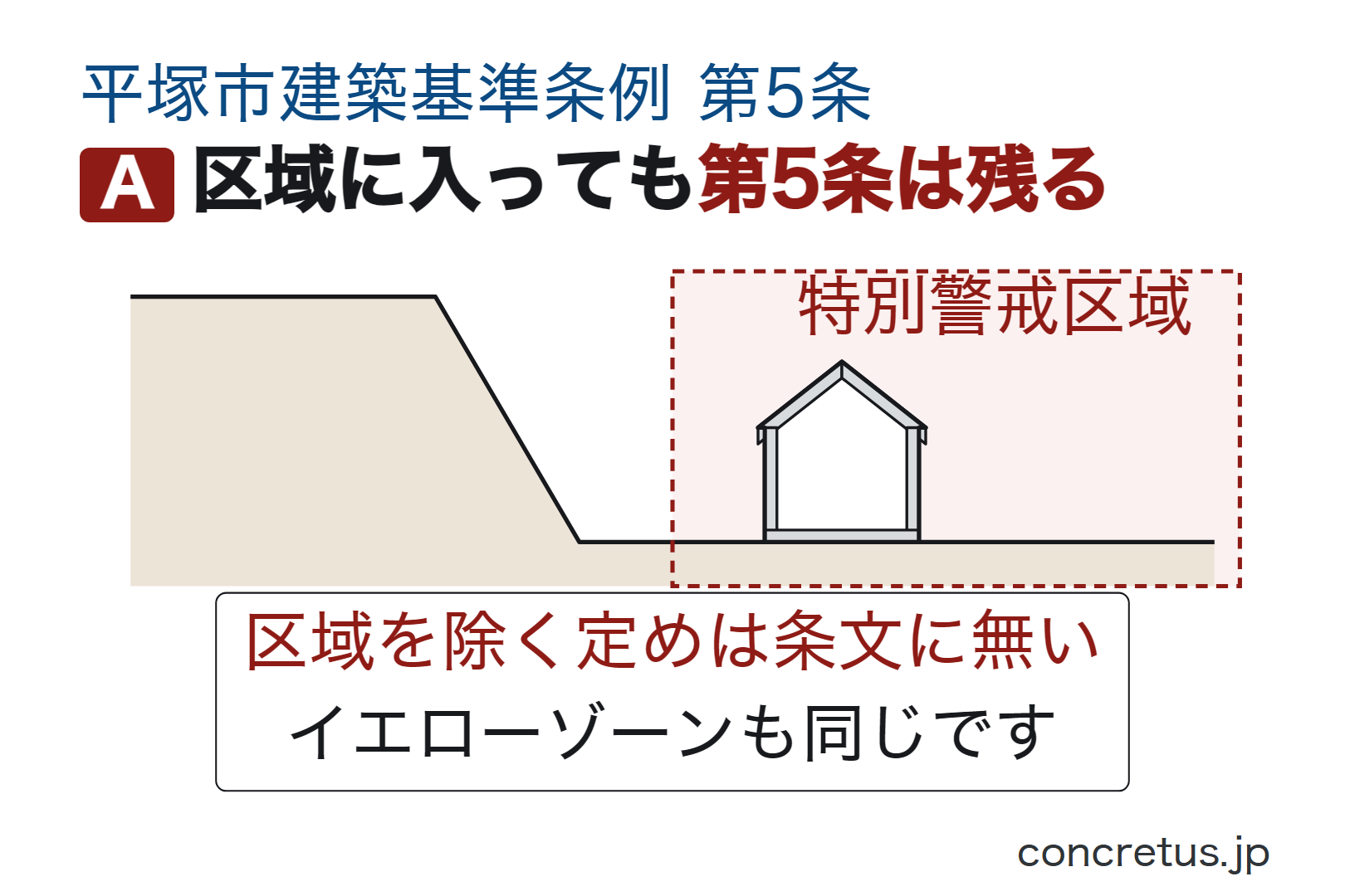 区域に入っても第5条は残る