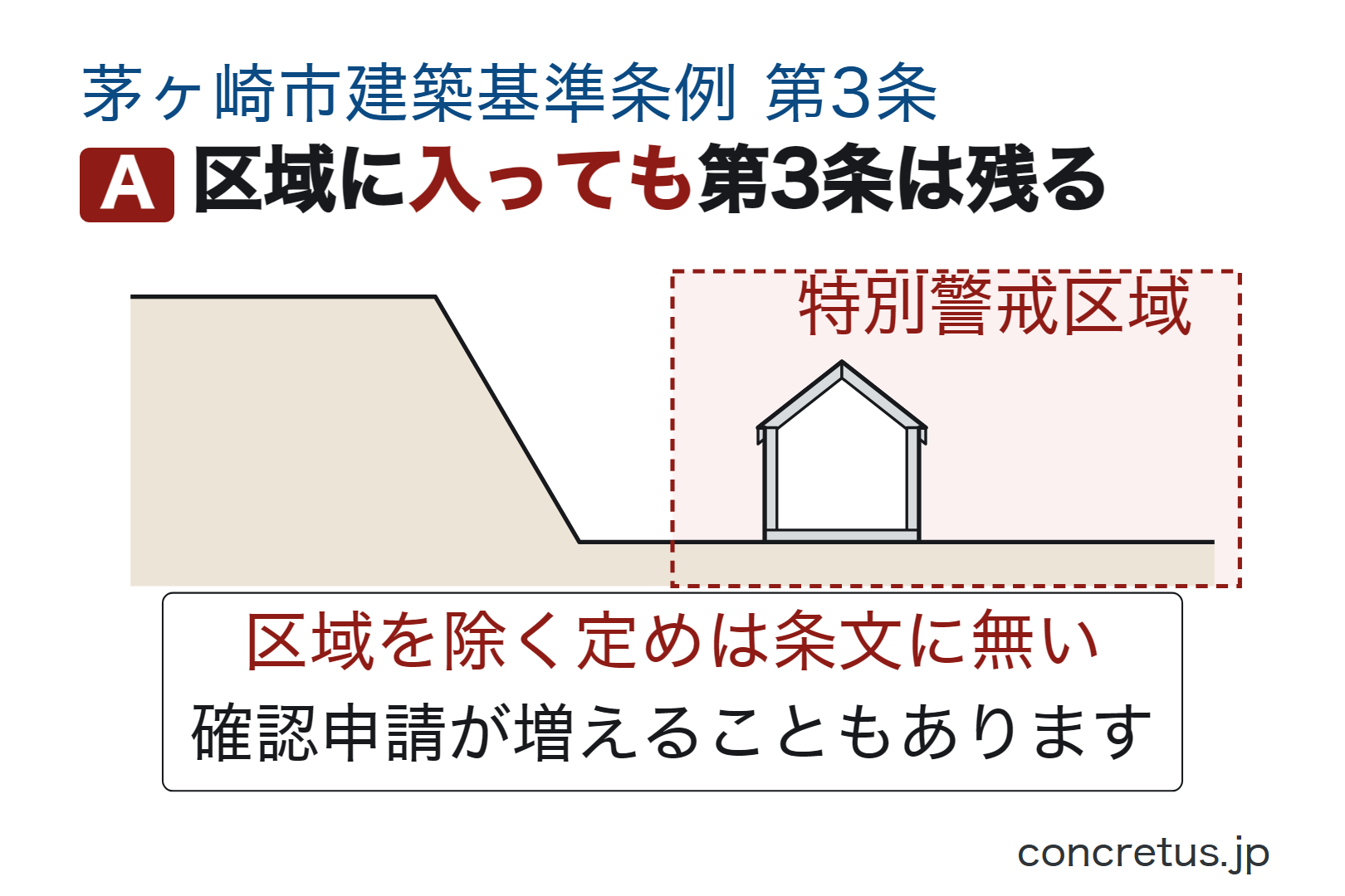 区域に入っても第3条は残る