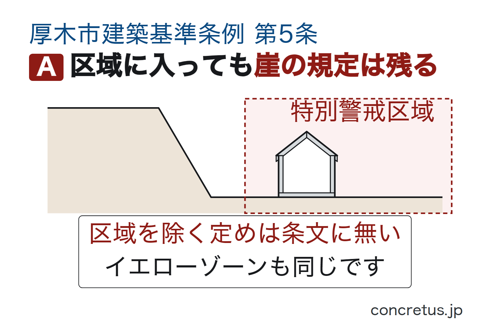 区域に入っても崖の規定は残る