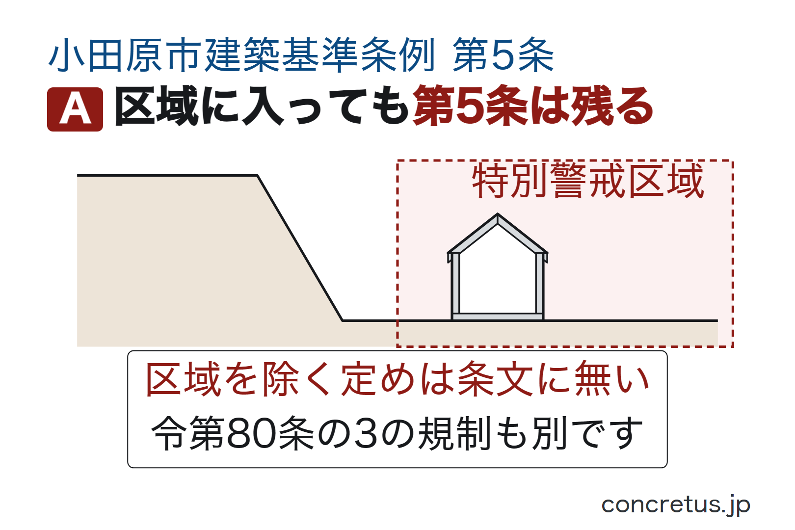 区域に入っても第5条は残る
