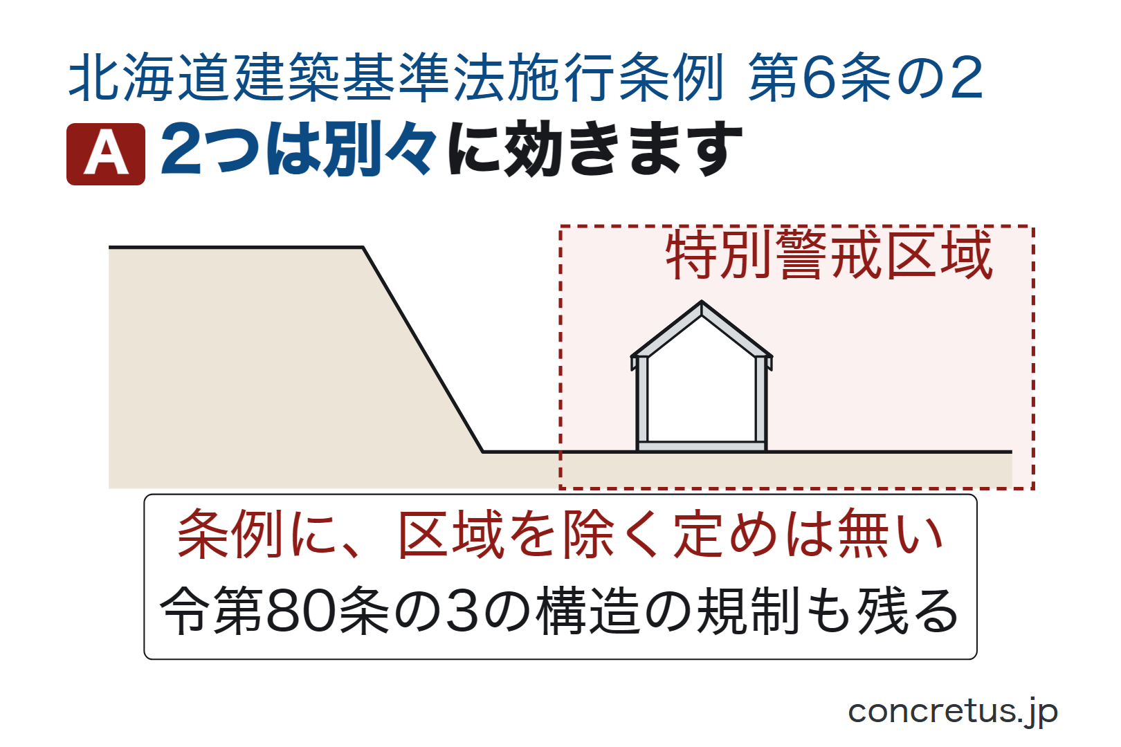 2つは別々に効きます