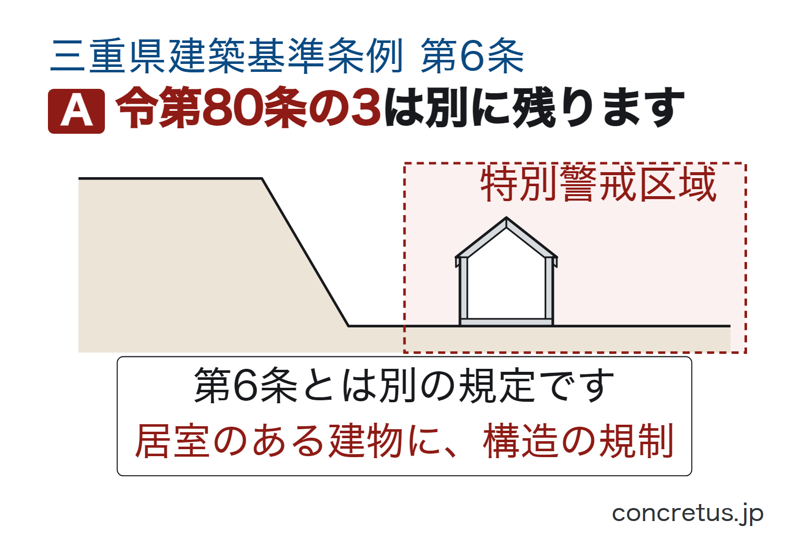 令第80条の3は別に残ります