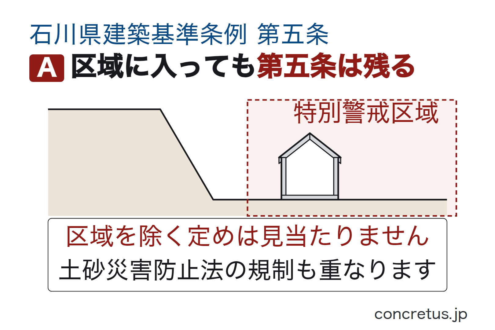 区域に入っても第五条は残る