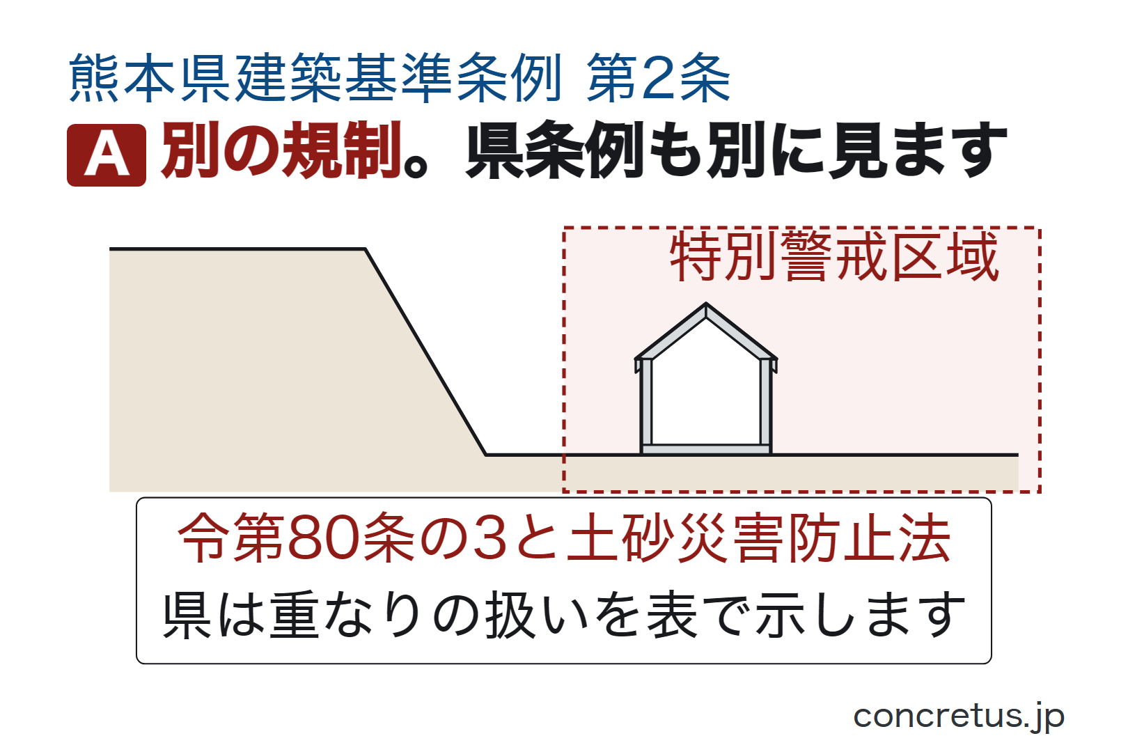 別の規制。県条例も別に見ます