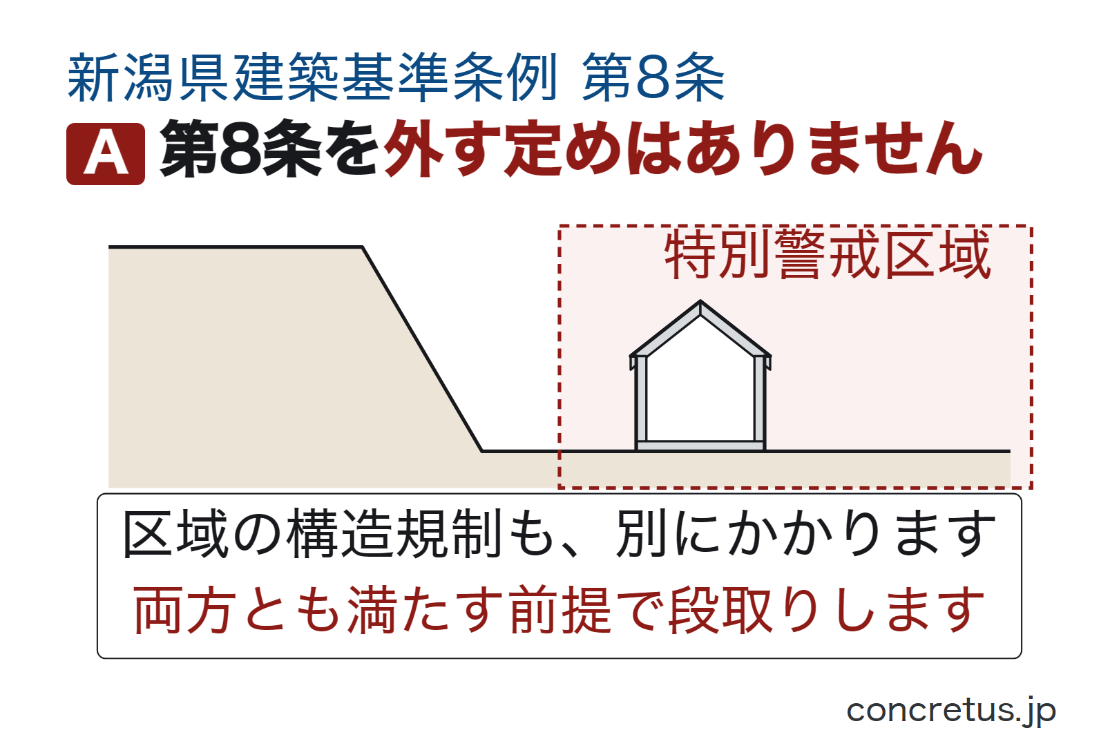 第8条を外す定めはありません