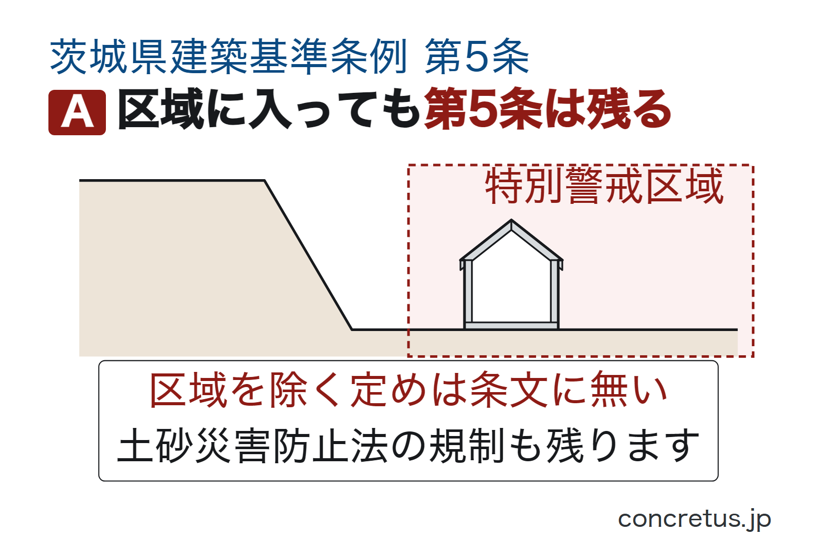 区域に入っても第5条は残る