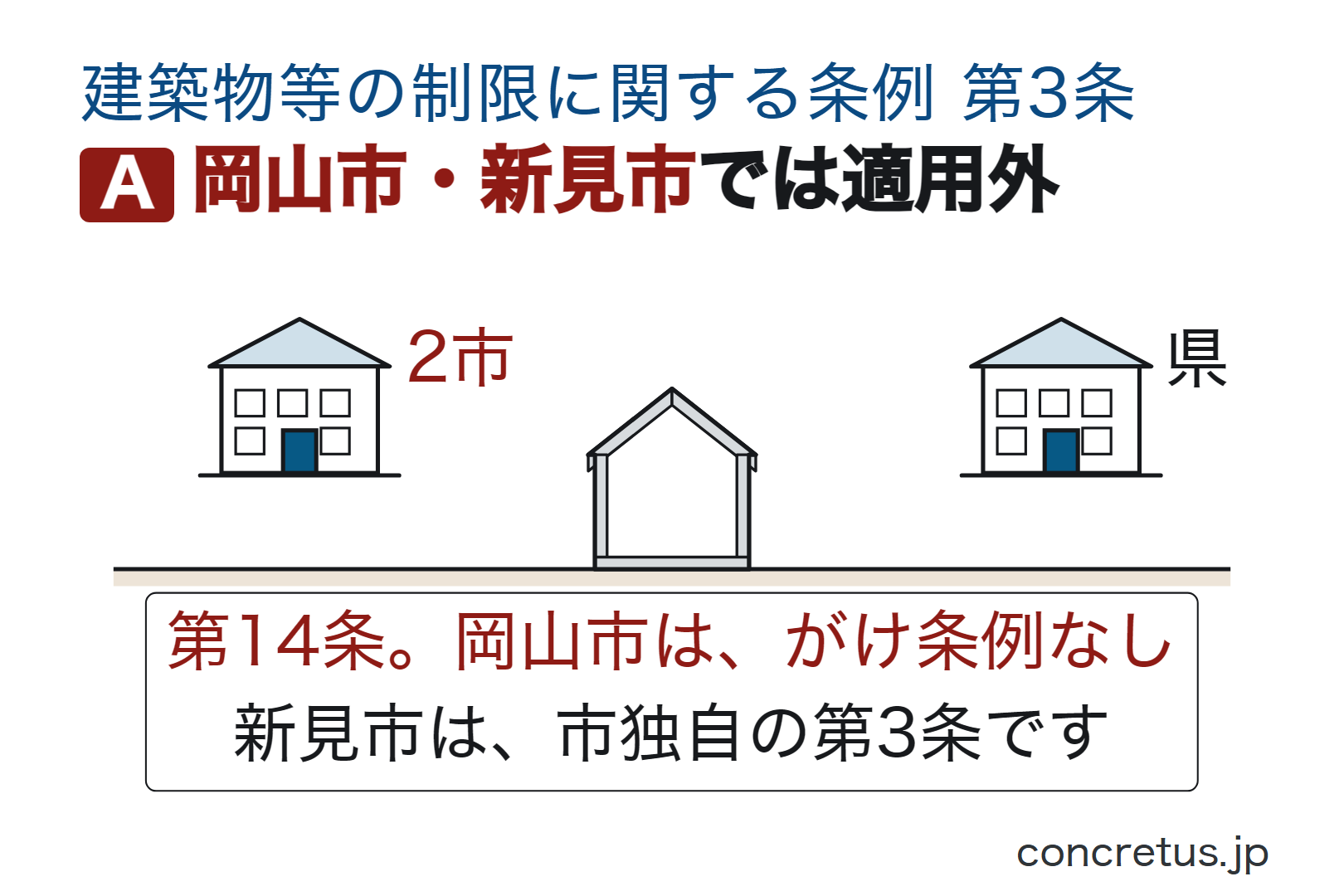 岡山市・新見市では適用外