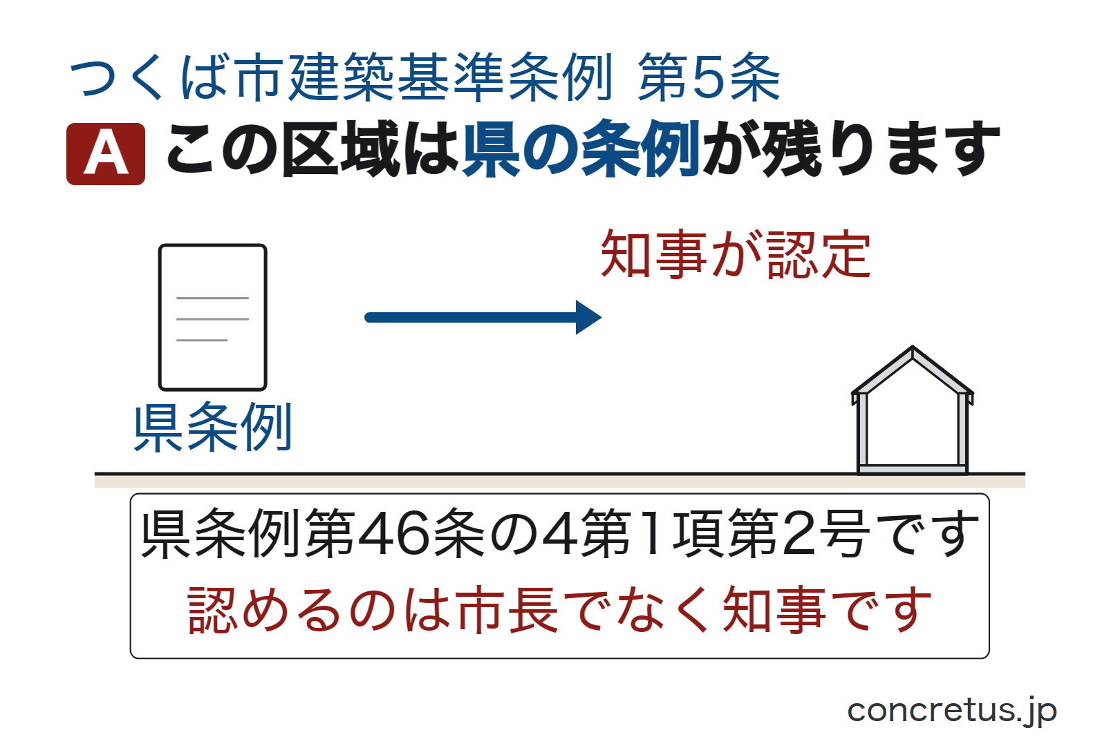 この区域は県の条例が残ります
