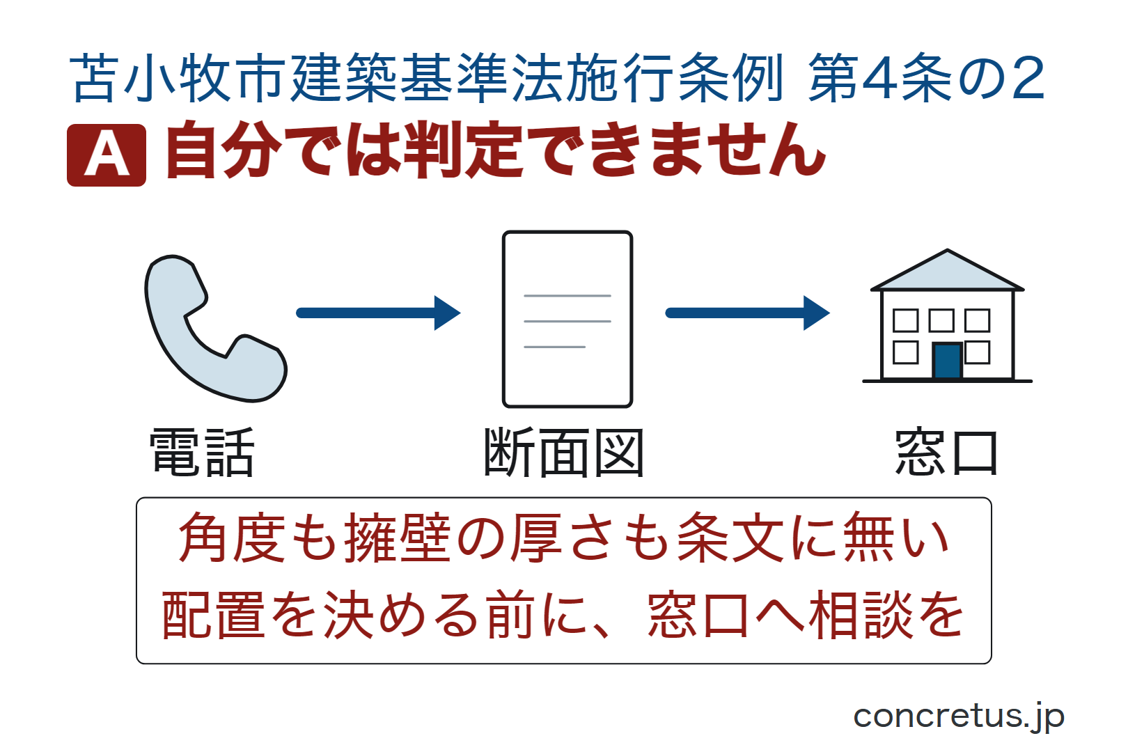 自分では判定できません