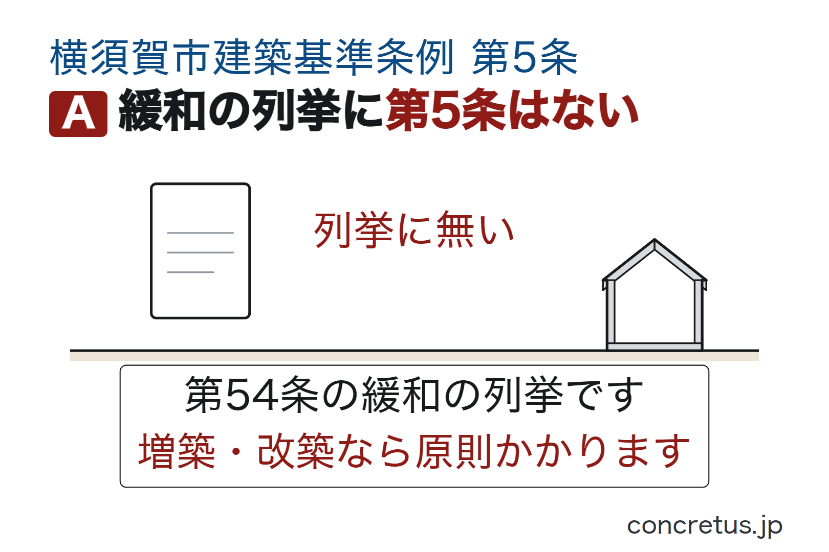 緩和の列挙に第5条はない
