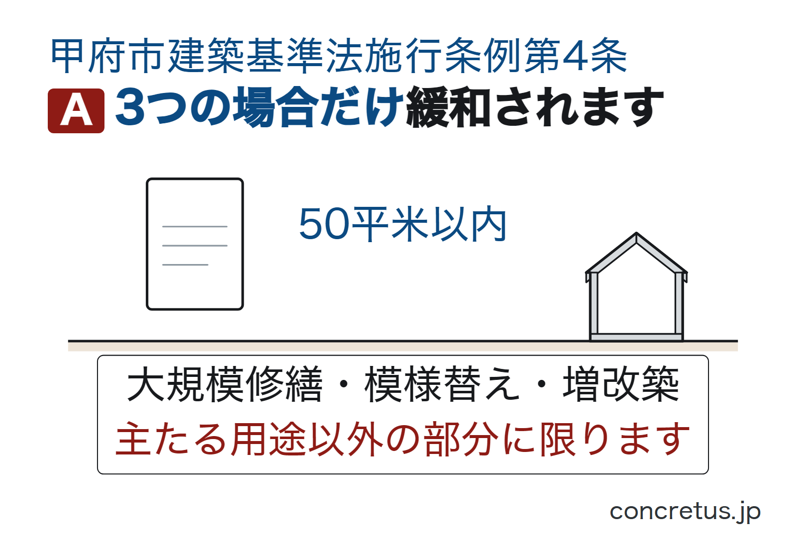 3つの場合だけ緩和されます