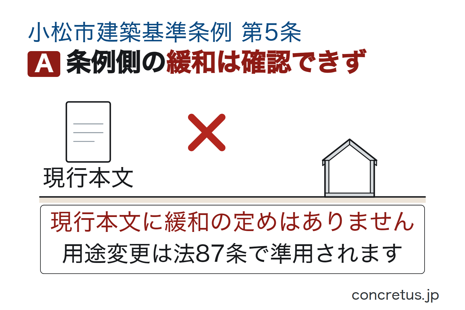 条例側の緩和は確認できず