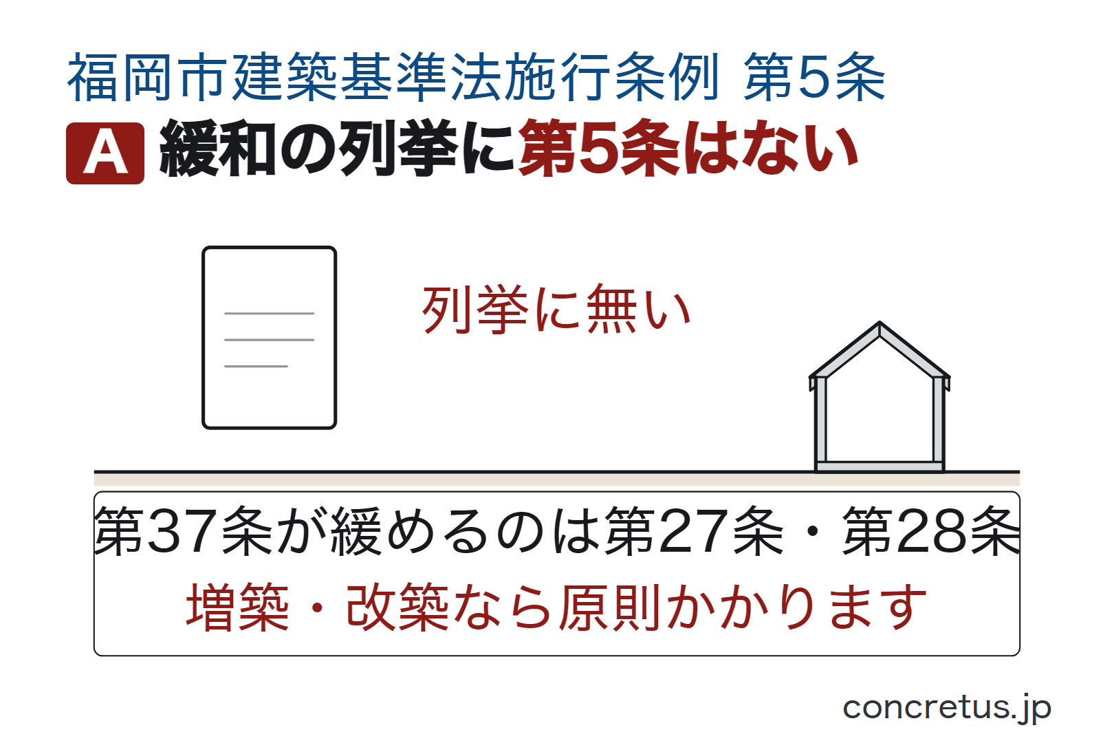 緩和の列挙に第5条はない